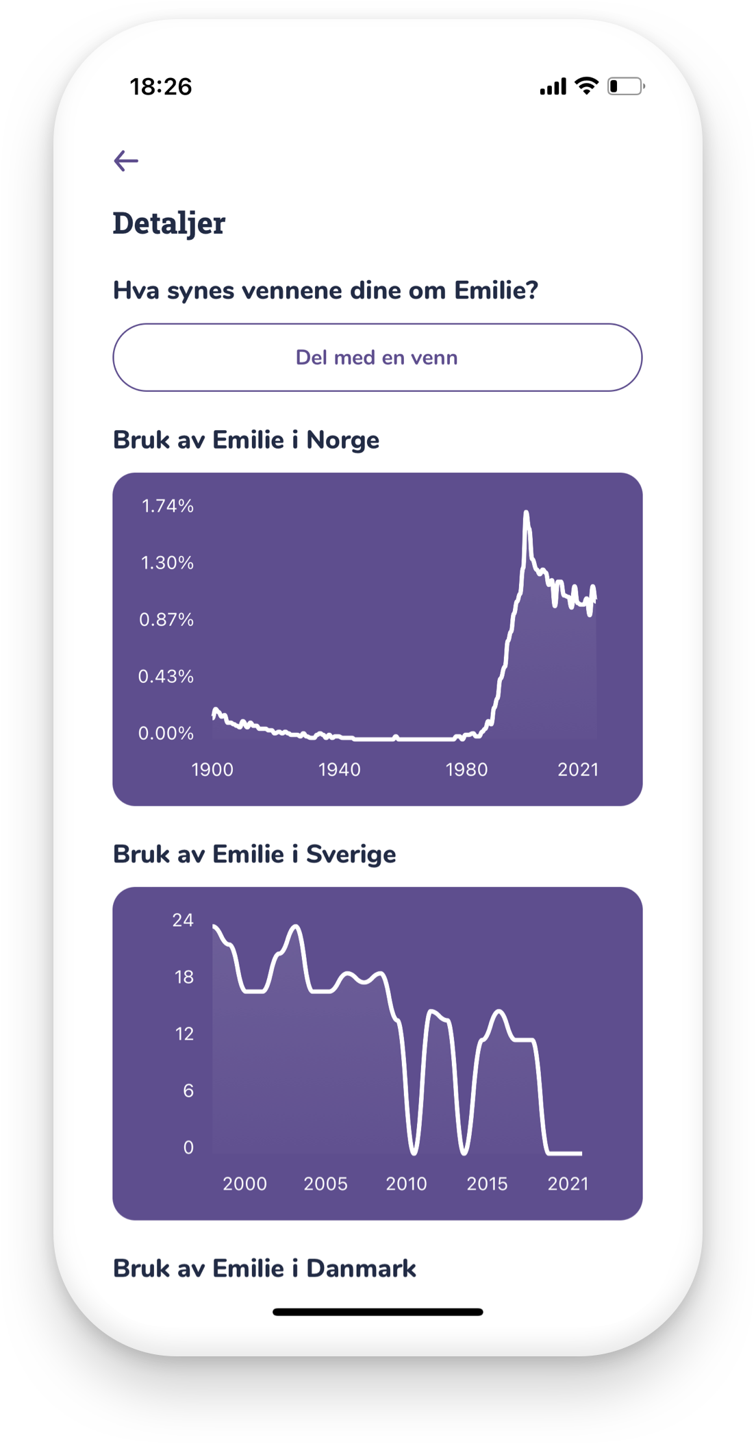 Skjermbilde av appen med navnet statistikk