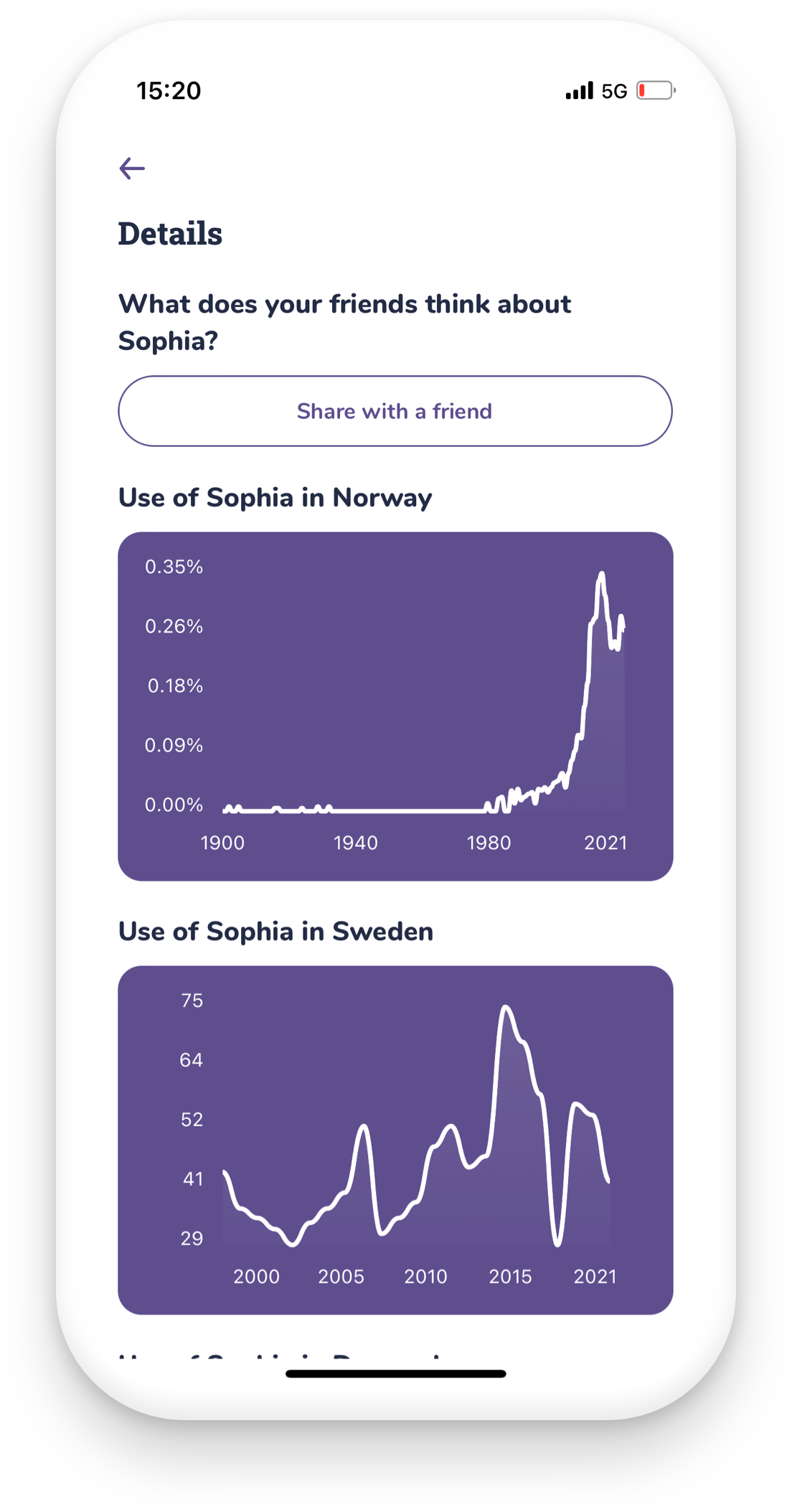 Screenshot of the app with statistics